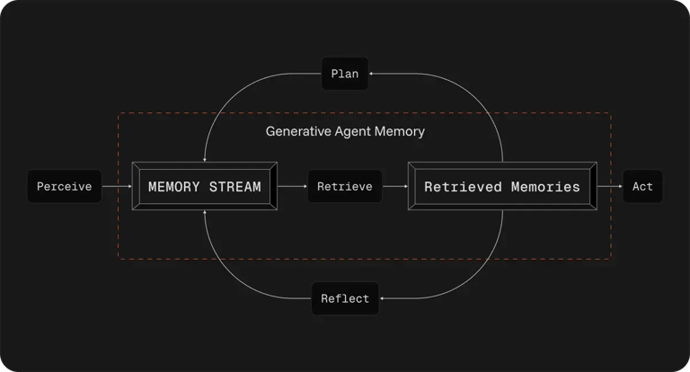 Autonomous Coding Agents The Future Of Software Development